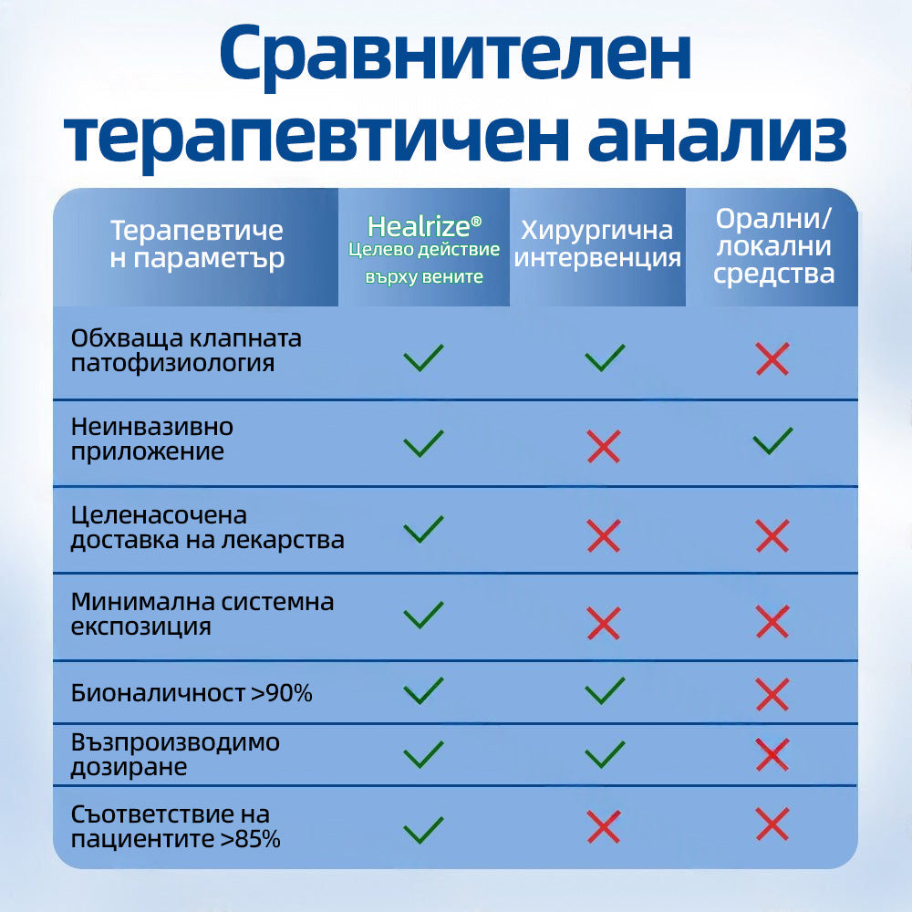 🇧🇬👨‍⚕️✅ 𝙃𝙚𝙖𝙡𝙧𝙞𝙯𝙚® 𝙑𝙚𝙞𝙣𝙏𝙖𝙧𝙜𝙚𝙩 микроиглена лепенка⚡ Незабавно облекчение, дълготрайни резултати📦