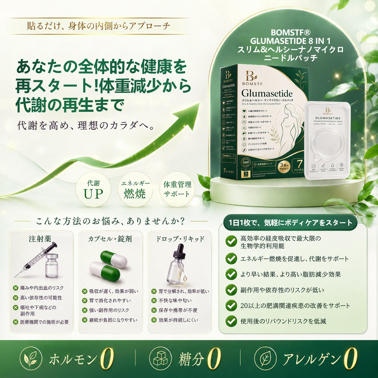 🛒BOMSTF®＆NAD+ 8-in-1 ナノ強化フォーミュラ【アップグレード版】内臓脂肪 / 肥満 / 糖尿病 / 睡眠時無呼吸 / 関節ケア / 肌のたるみ 集中サポート