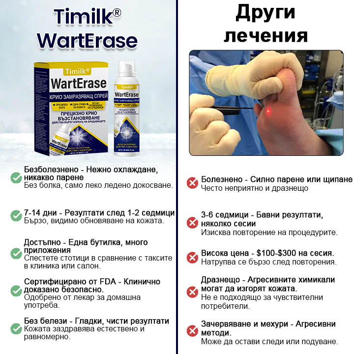 Timilk® 🌟WartErase Крио Спрей за Замразяване на Брадавиците