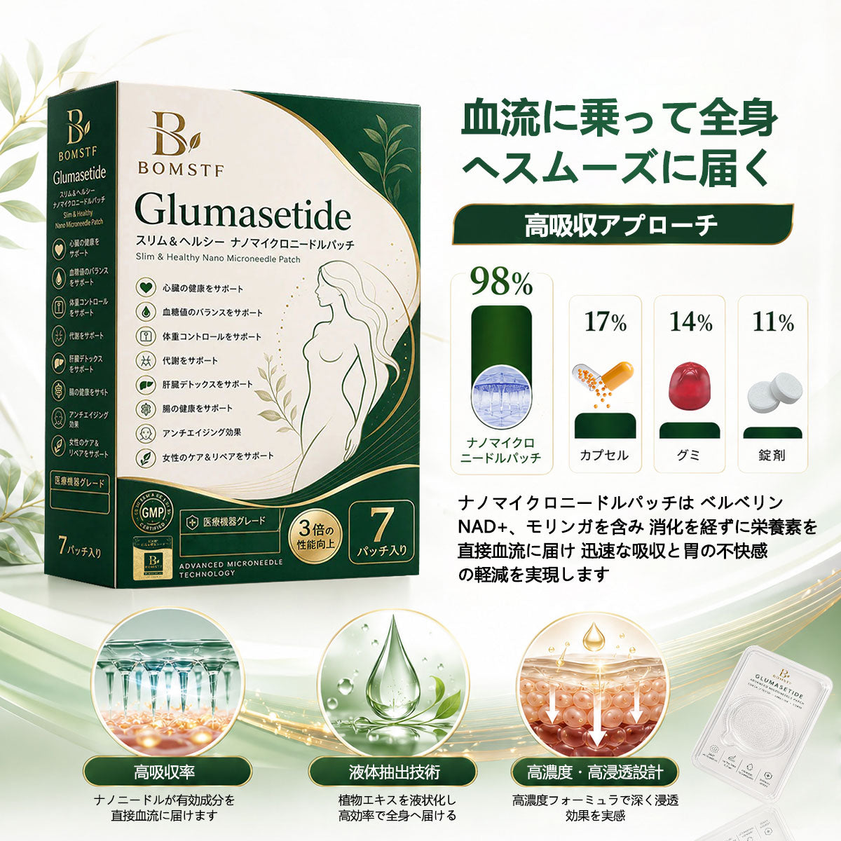 🛒BOMSTF®＆NAD+ 8-in-1 ナノ強化フォーミュラ【アップグレード版】内臓脂肪 / 肥満 / 糖尿病 / 睡眠時無呼吸 / 関節ケア / 肌のたるみ 集中サポート