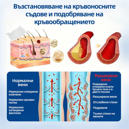 🇧🇬👨‍⚕️✅ 𝙃𝙚𝙖𝙡𝙧𝙞𝙯𝙚® 𝙑𝙚𝙞𝙣𝙏𝙖𝙧𝙜𝙚𝙩 микроиглена лепенка⚡ Незабавно облекчение, дълготрайни резултати📦